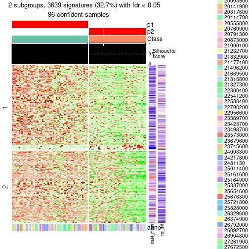 plot of chunk tab-node-0-get-signatures-1