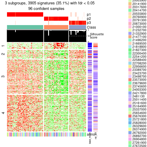 plot of chunk tab-node-0-get-signatures-2