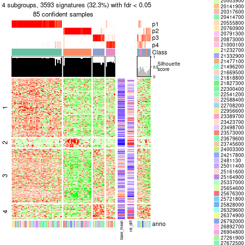 plot of chunk tab-node-0-get-signatures-3