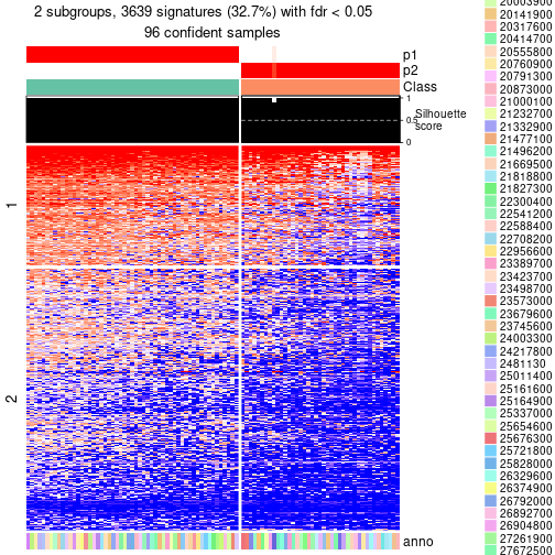 plot of chunk tab-node-0-get-signatures-no-scale-1