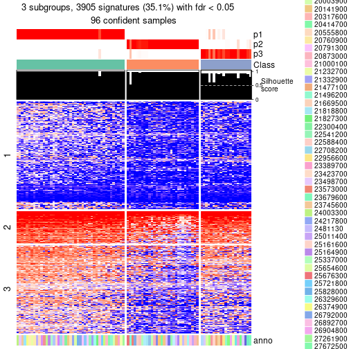 plot of chunk tab-node-0-get-signatures-no-scale-2