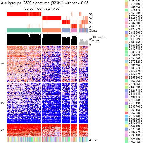 plot of chunk tab-node-0-get-signatures-no-scale-3