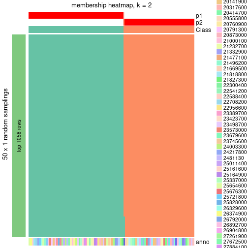 plot of chunk tab-node-0-membership-heatmap-1