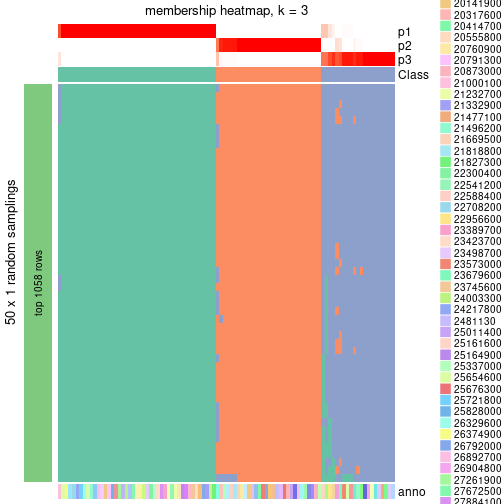 plot of chunk tab-node-0-membership-heatmap-2