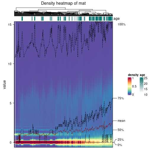 plot of chunk density-heatmap