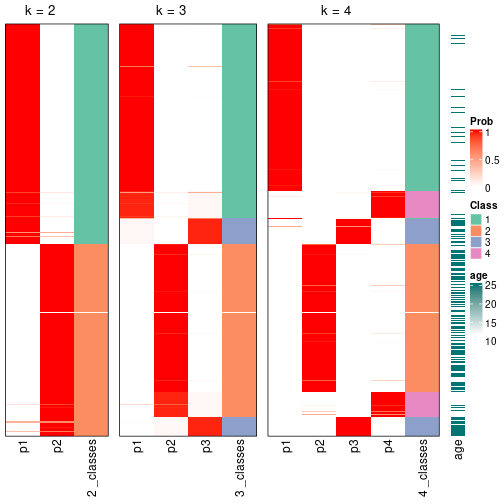 plot of chunk node-0-collect-classes