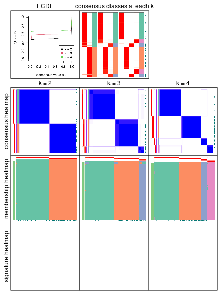 plot of chunk node-0-collect-plots