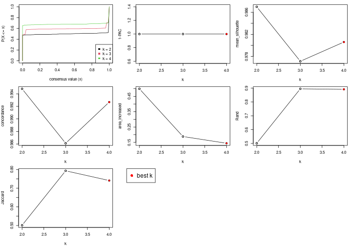 plot of chunk node-0-select-partition-number