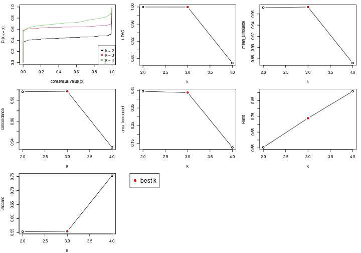 plot of chunk node-01-select-partition-number