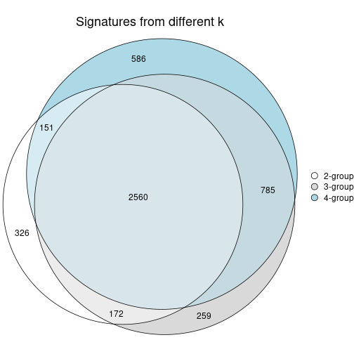 plot of chunk node-01-signature_compare