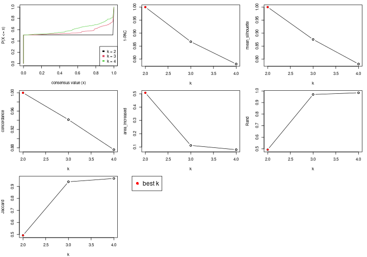 plot of chunk node-011-select-partition-number