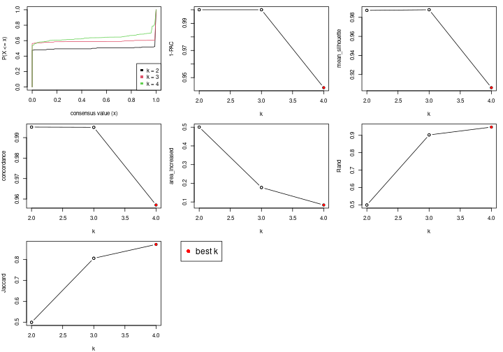 plot of chunk node-02-select-partition-number