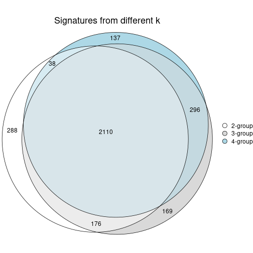 plot of chunk node-02-signature_compare