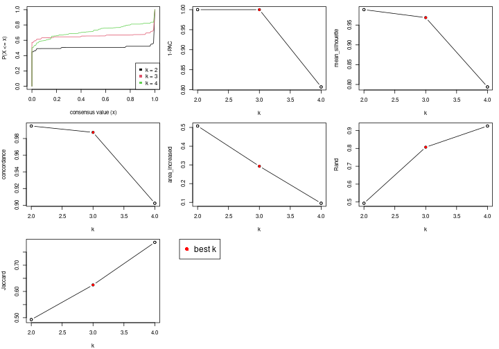 plot of chunk node-021-select-partition-number