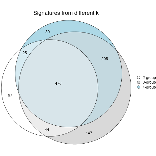 plot of chunk node-021-signature_compare