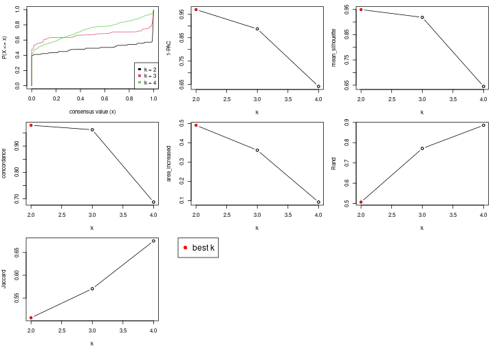 plot of chunk node-03-select-partition-number