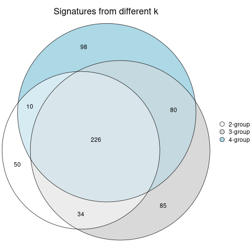 plot of chunk node-03-signature_compare