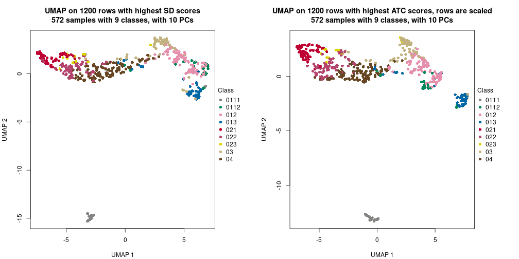 plot of chunk tab-dimension-reduction-by-depth-3