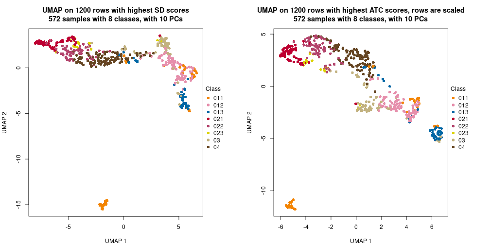 plot of chunk tab-dimension-reduction-by-depth-4