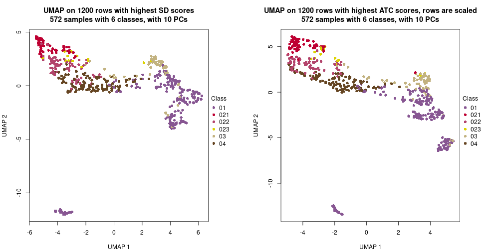 plot of chunk tab-dimension-reduction-by-depth-5