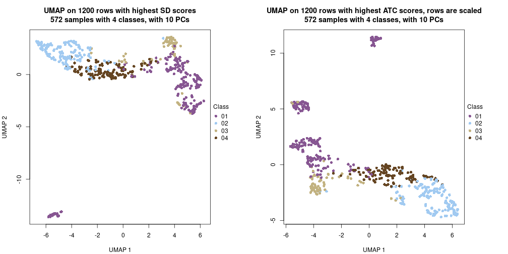 plot of chunk tab-dimension-reduction-by-depth-6