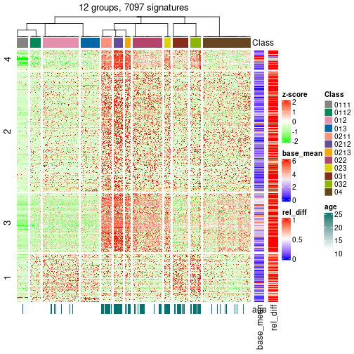 plot of chunk tab-get-signatures-from-hierarchical-partition-1