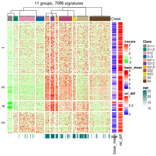 plot of chunk tab-get-signatures-from-hierarchical-partition-2