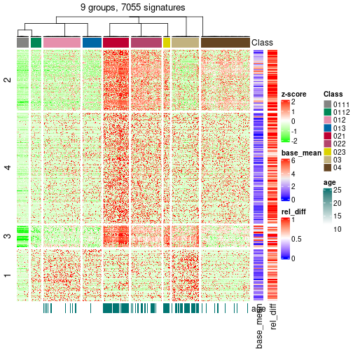 plot of chunk tab-get-signatures-from-hierarchical-partition-3