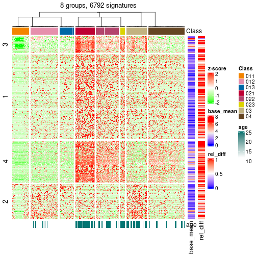 plot of chunk tab-get-signatures-from-hierarchical-partition-4