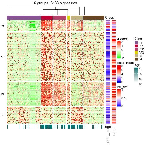 plot of chunk tab-get-signatures-from-hierarchical-partition-5