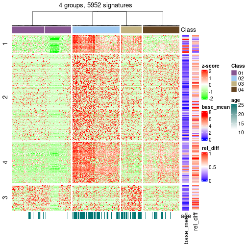 plot of chunk tab-get-signatures-from-hierarchical-partition-6