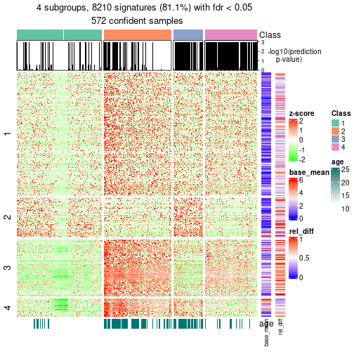 plot of chunk tab-node-0-get-signatures-3