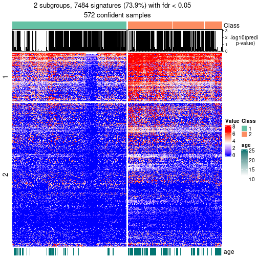 plot of chunk tab-node-0-get-signatures-no-scale-1