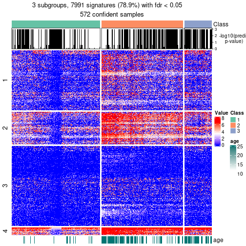 plot of chunk tab-node-0-get-signatures-no-scale-2