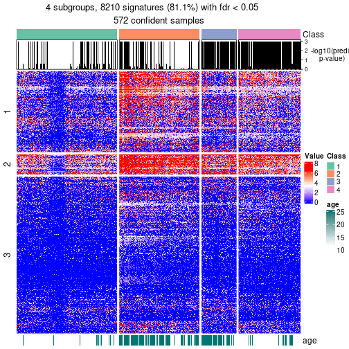 plot of chunk tab-node-0-get-signatures-no-scale-3