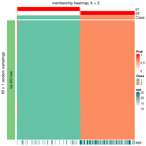 plot of chunk tab-node-0-membership-heatmap-1