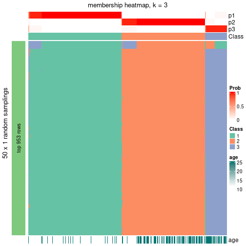 plot of chunk tab-node-0-membership-heatmap-2