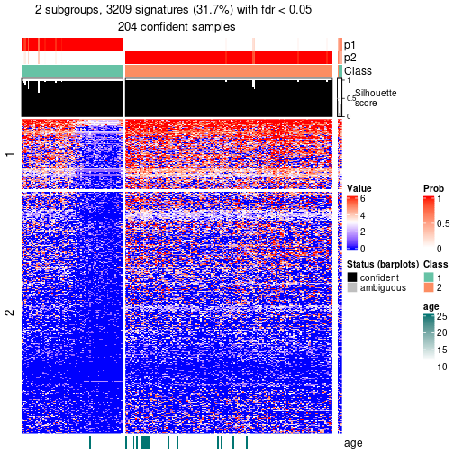 plot of chunk tab-node-01-get-signatures-no-scale-1