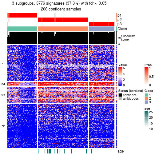 plot of chunk tab-node-01-get-signatures-no-scale-2