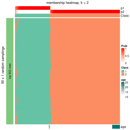 plot of chunk tab-node-01-membership-heatmap-1