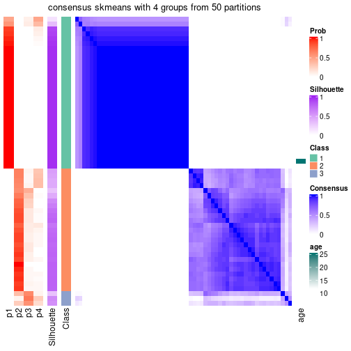 plot of chunk tab-node-011-consensus-heatmap-3