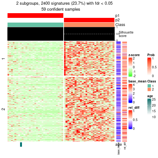 plot of chunk tab-node-011-get-signatures-1