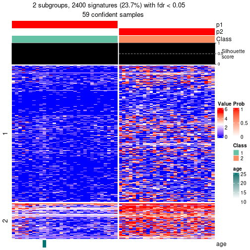 plot of chunk tab-node-011-get-signatures-no-scale-1