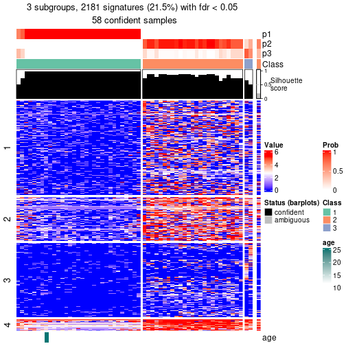 plot of chunk tab-node-011-get-signatures-no-scale-2