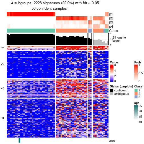 plot of chunk tab-node-011-get-signatures-no-scale-3