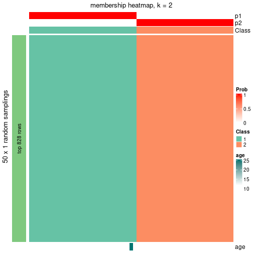 plot of chunk tab-node-011-membership-heatmap-1