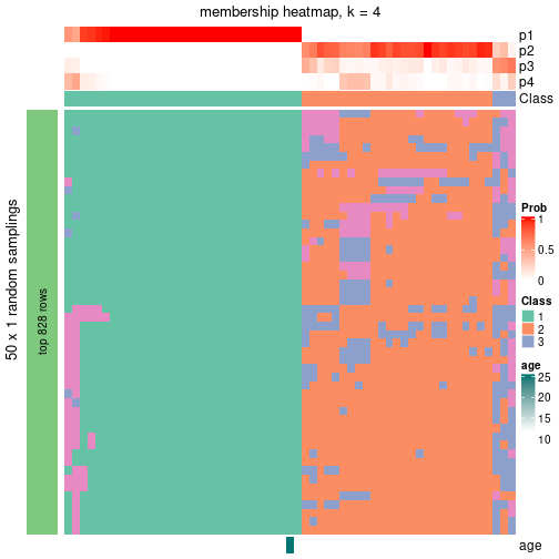 plot of chunk tab-node-011-membership-heatmap-3