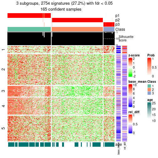 plot of chunk tab-node-02-get-signatures-2