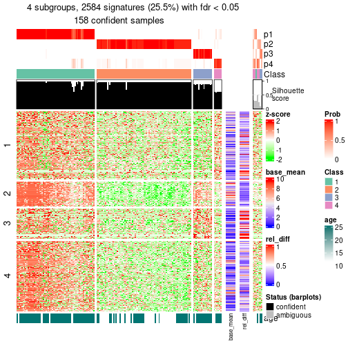 plot of chunk tab-node-02-get-signatures-3