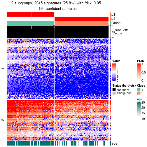 plot of chunk tab-node-02-get-signatures-no-scale-1